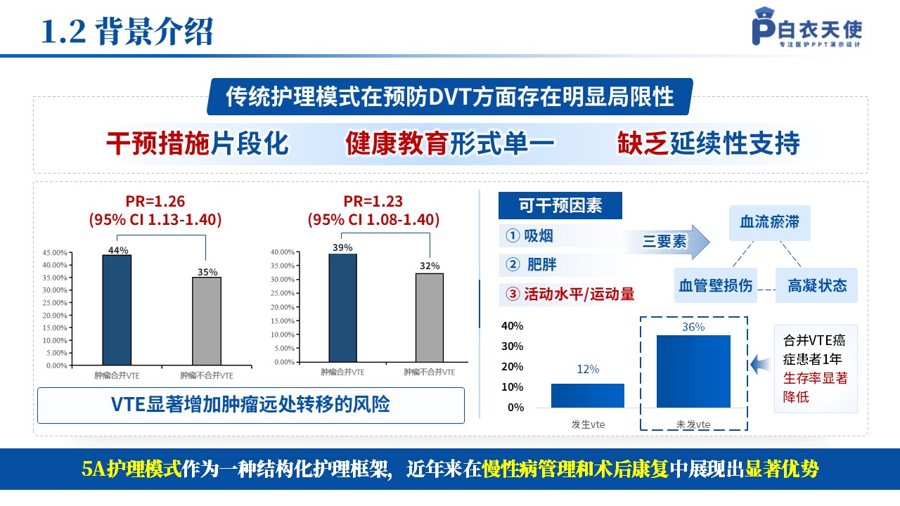 141期-护理个案（骨科）第4页预览