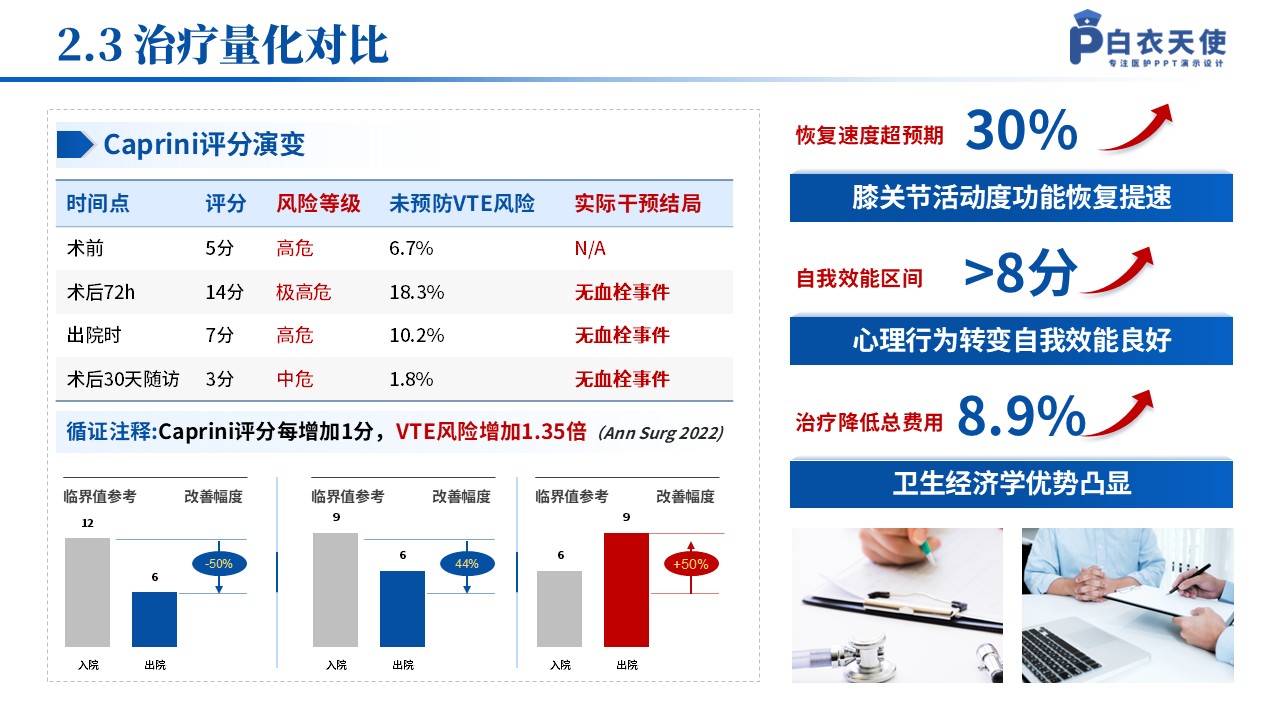 141期-护理个案（骨科）第8页预览