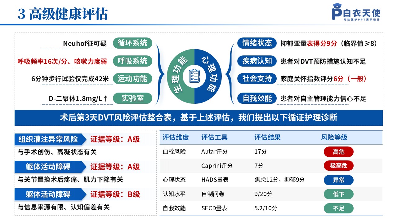 141期-护理个案（骨科）第10页预览