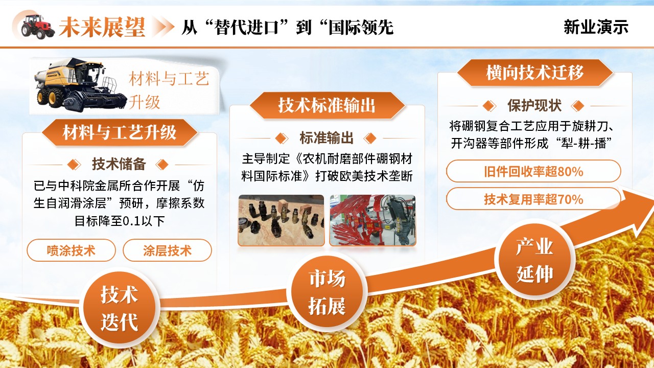 犁锋砺新第8页预览图