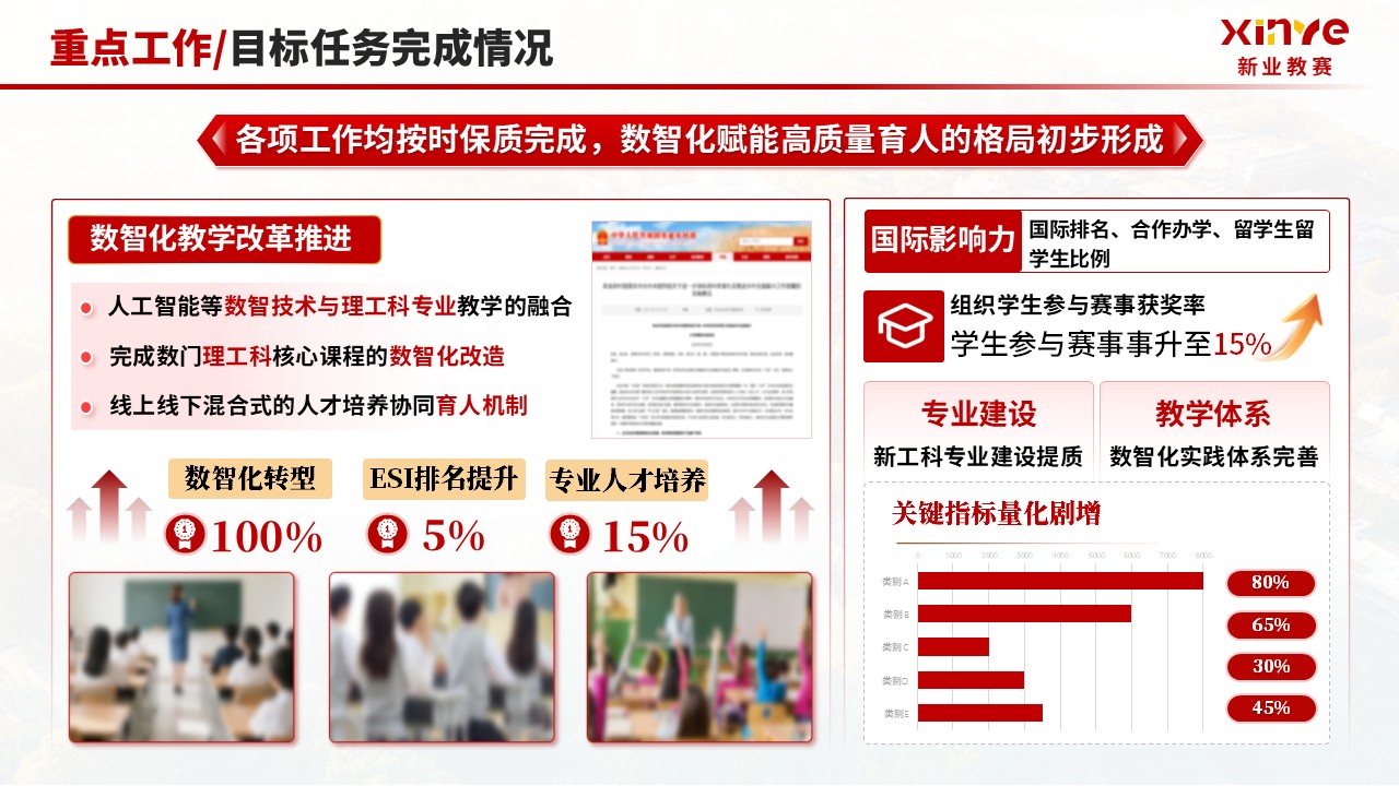 《数智化转型 高质量育人》年终总结第3页预览图
