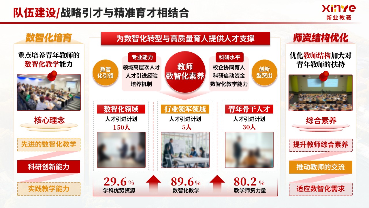 《数智化转型 高质量育人》年终总结第4页预览图