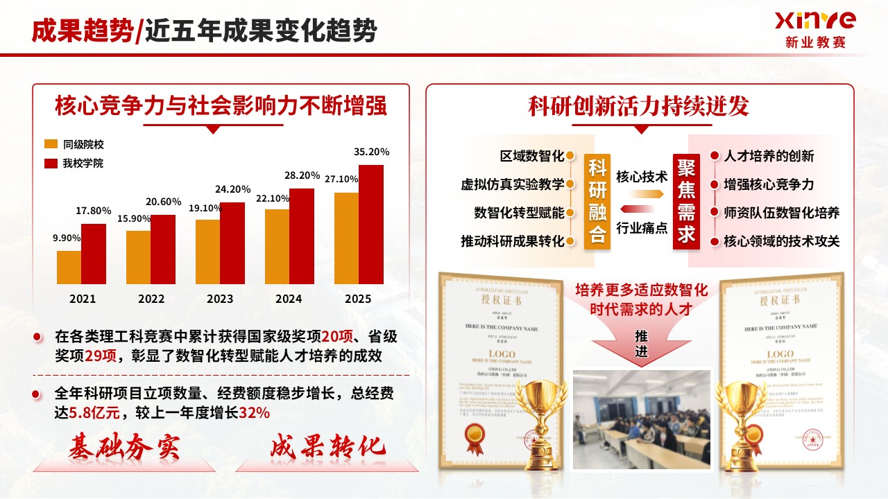 《数智化转型 高质量育人》年终总结第5页预览图