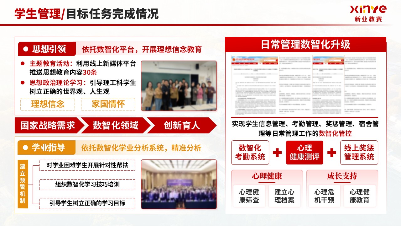 《数智化转型 高质量育人》年终总结第6页预览图