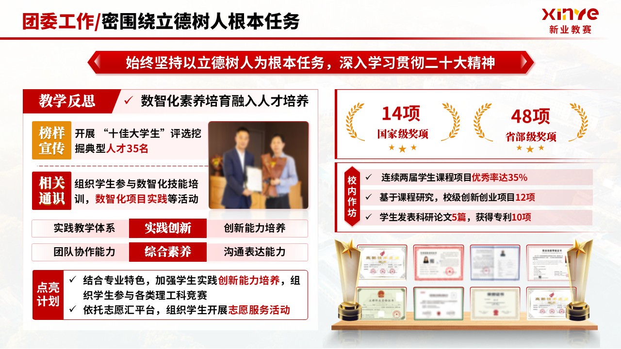 《数智化转型 高质量育人》年终总结第7页预览图