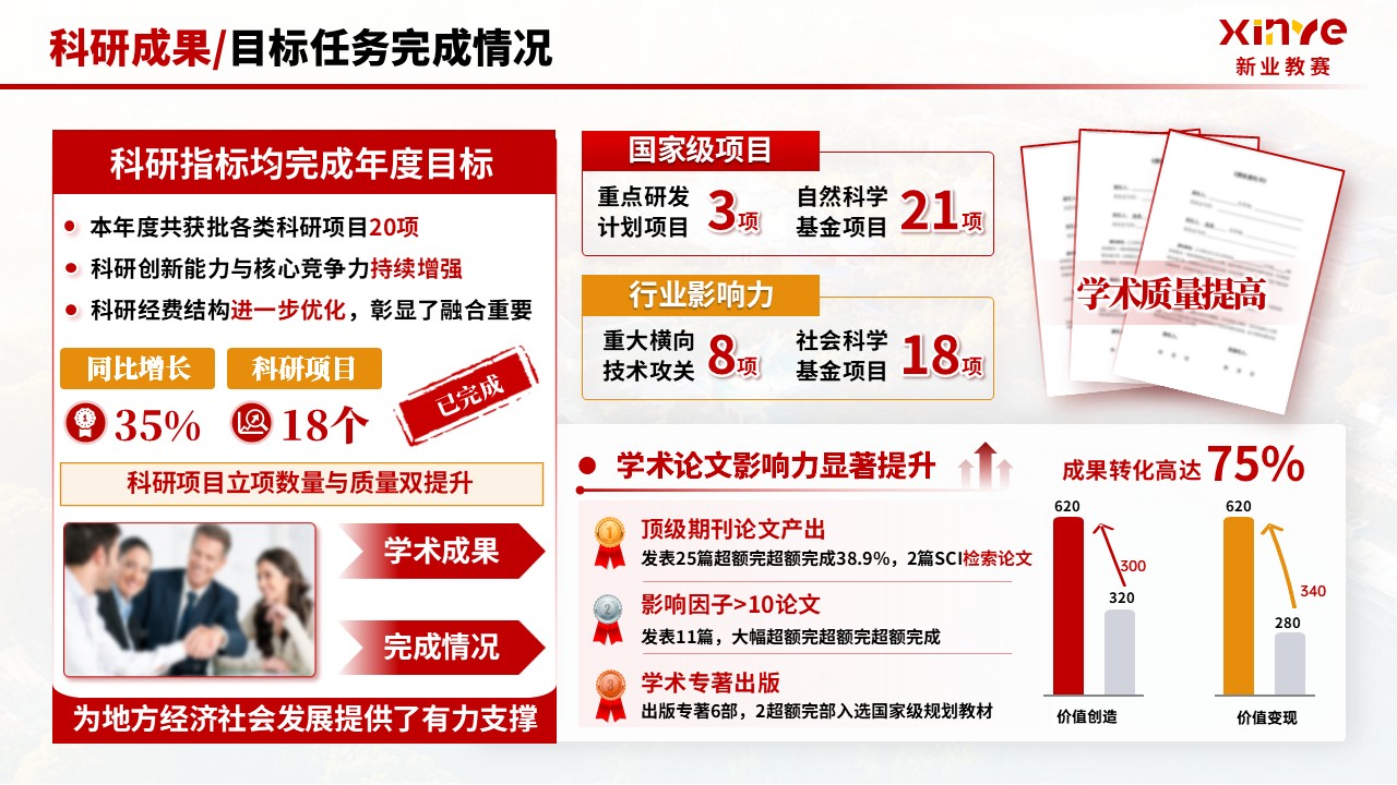 《数智化转型 高质量育人》年终总结第8页预览图