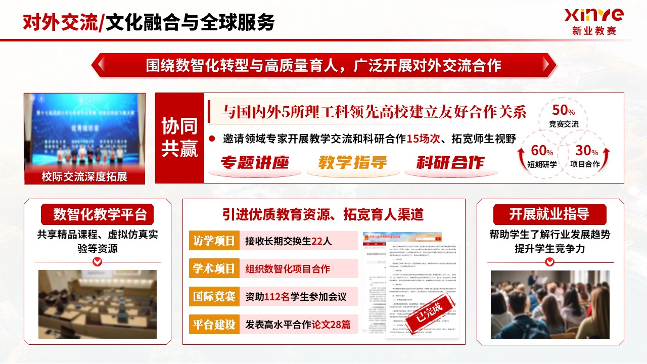 《数智化转型 高质量育人》年终总结第9页预览图