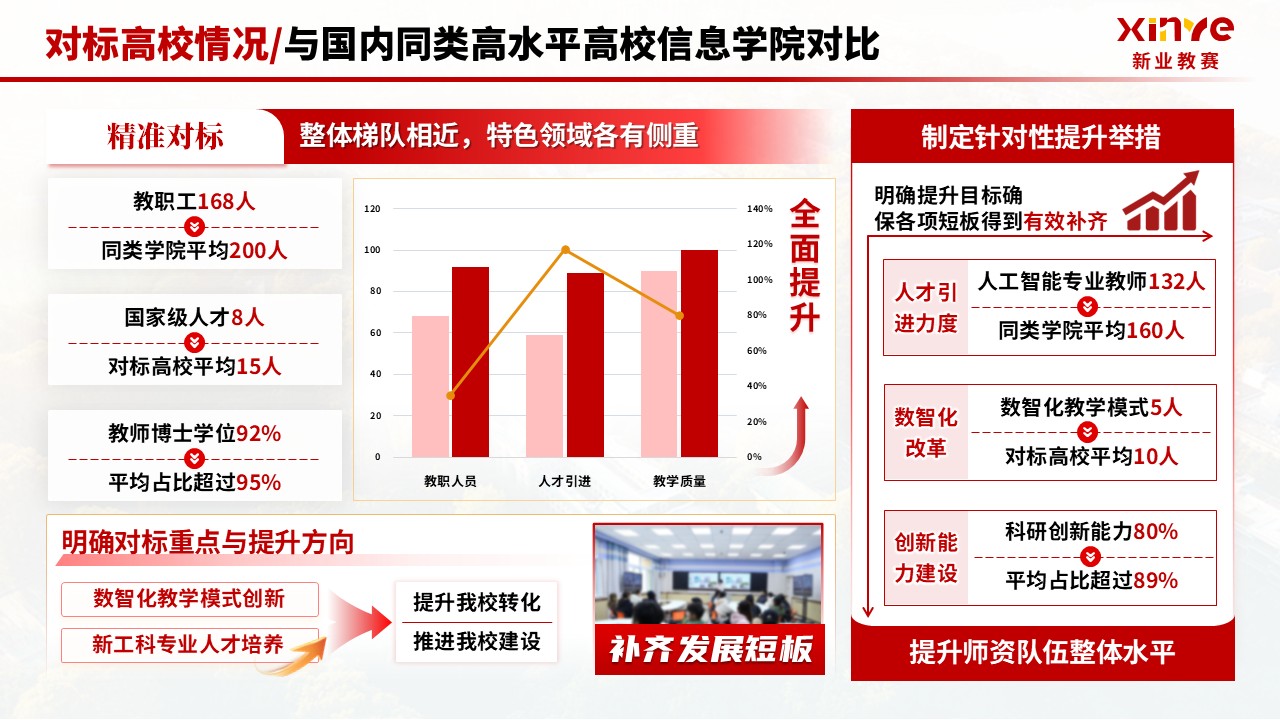 《数智化转型 高质量育人》年终总结第11页预览图