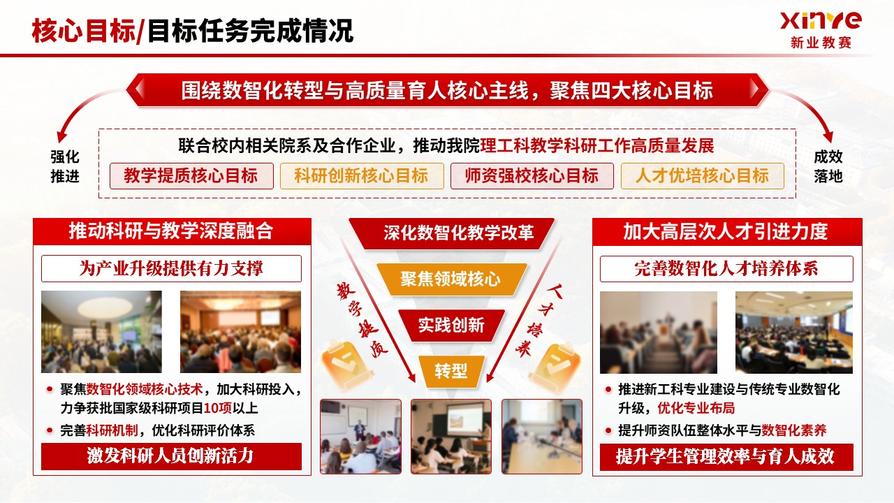 《数智化转型 高质量育人》年终总结第12页预览图