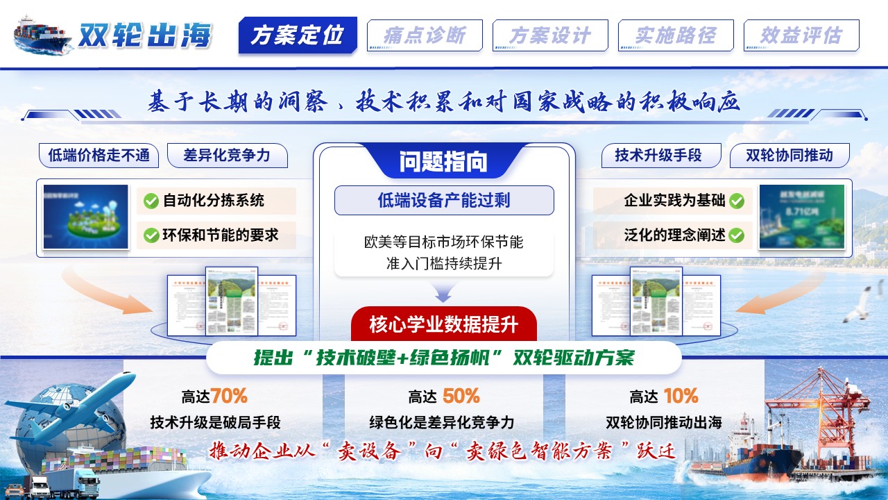 《乘风破浪绿为先》全国大学生物流设计大赛第3页预览图