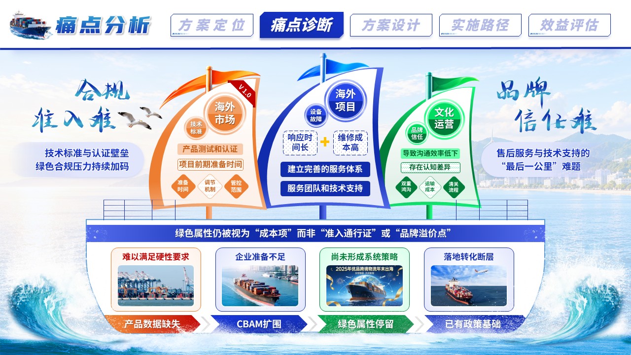 《乘风破浪绿为先》全国大学生物流设计大赛第4页预览图
