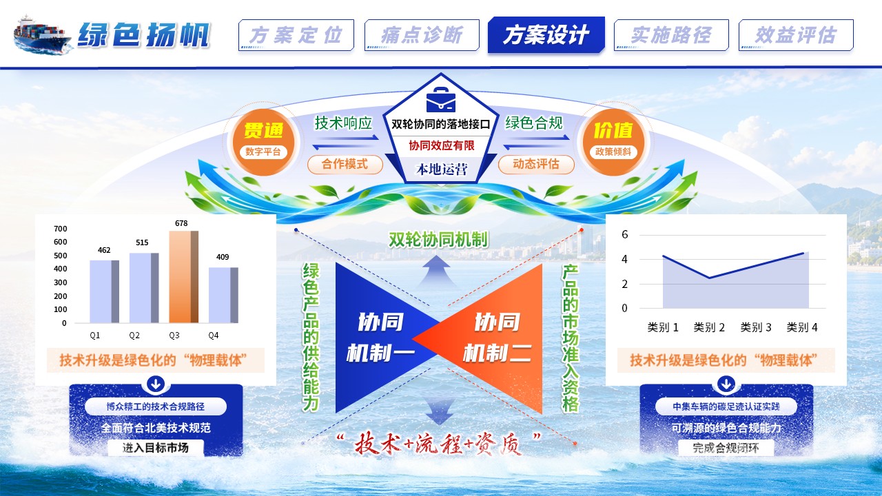 《乘风破浪绿为先》全国大学生物流设计大赛第6页预览图