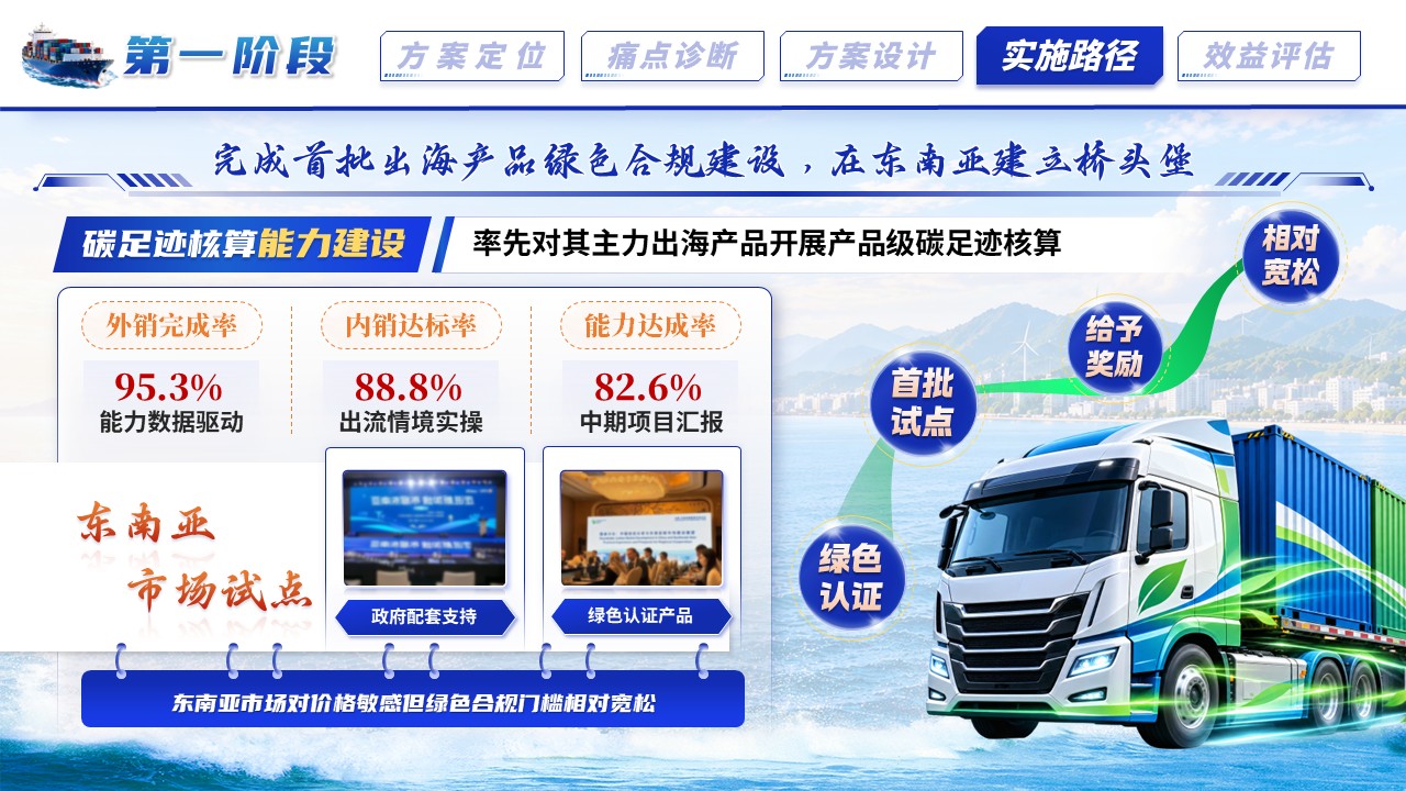 《乘风破浪绿为先》全国大学生物流设计大赛第7页预览图