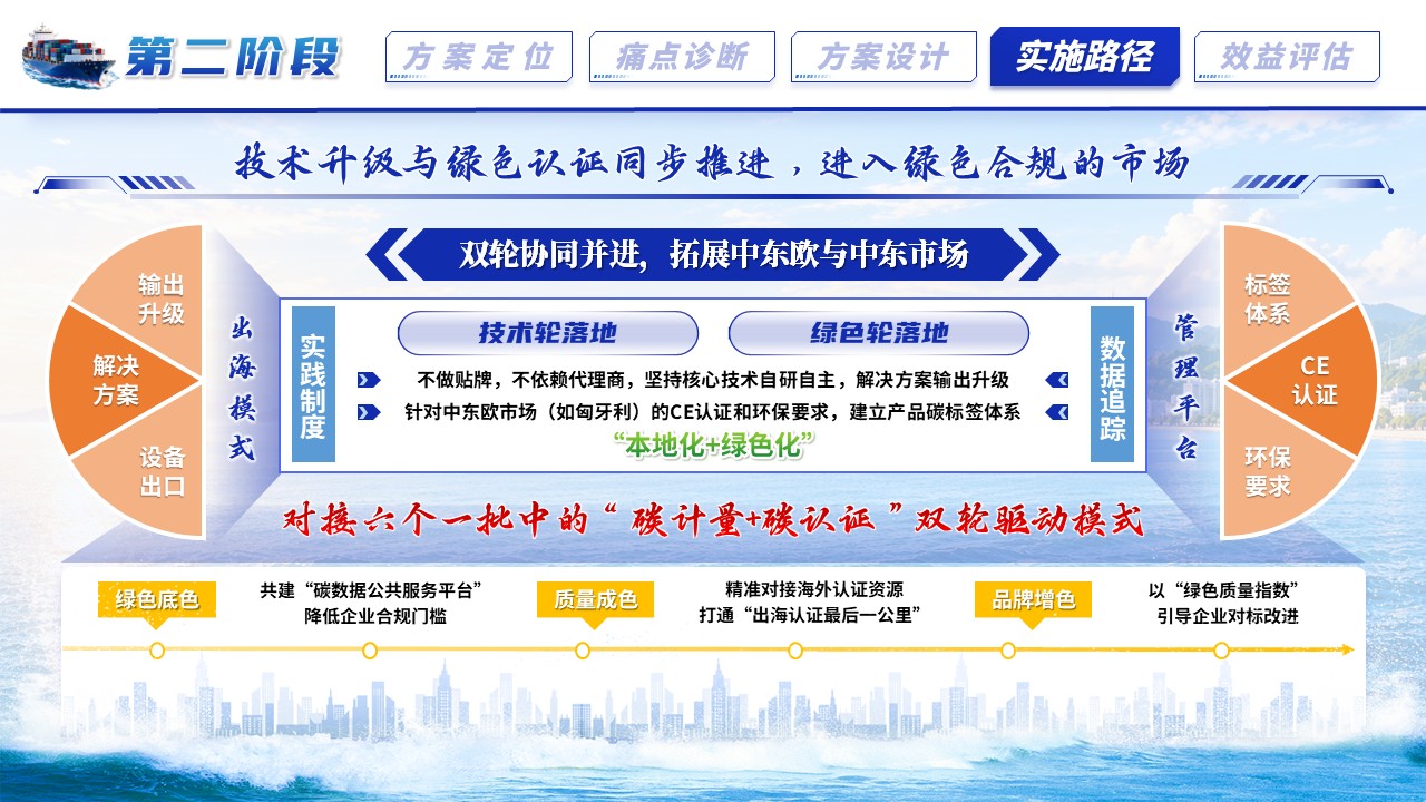 《乘风破浪绿为先》全国大学生物流设计大赛第8页预览图