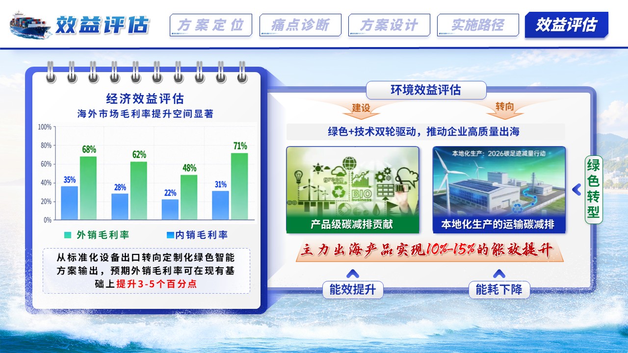 《乘风破浪绿为先》全国大学生物流设计大赛第10页预览图