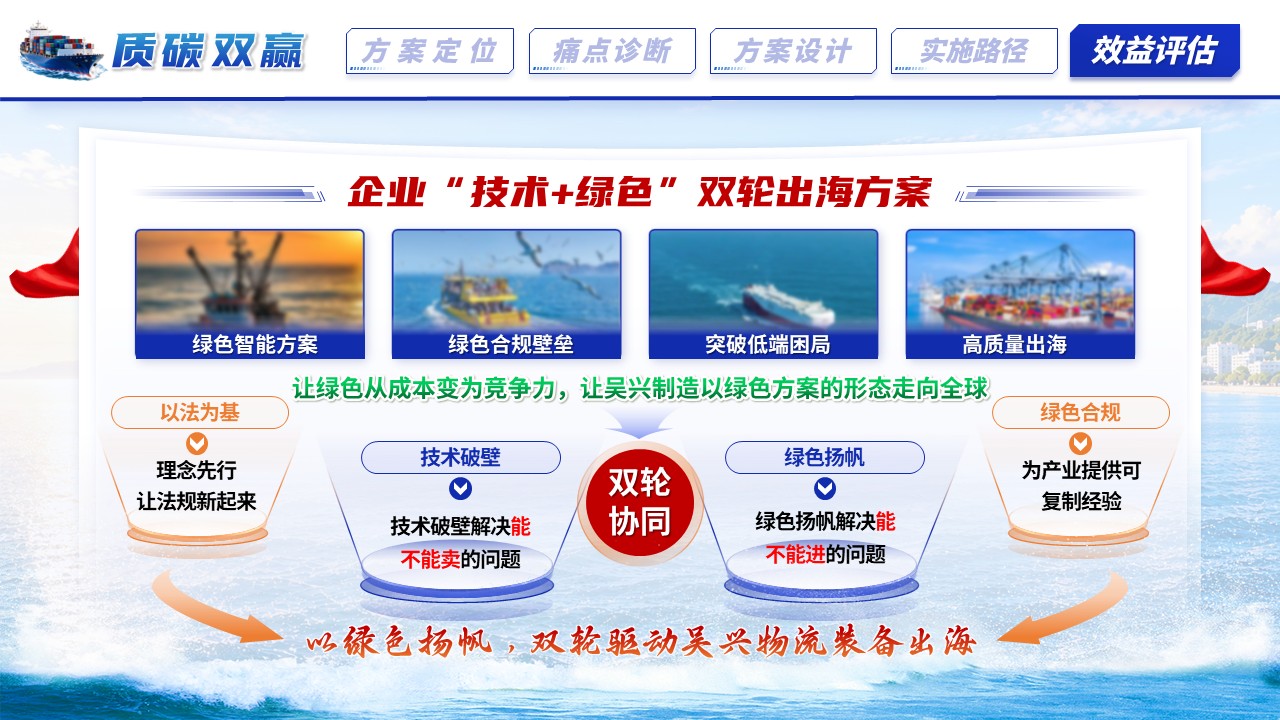 《乘风破浪绿为先》全国大学生物流设计大赛第11页预览图