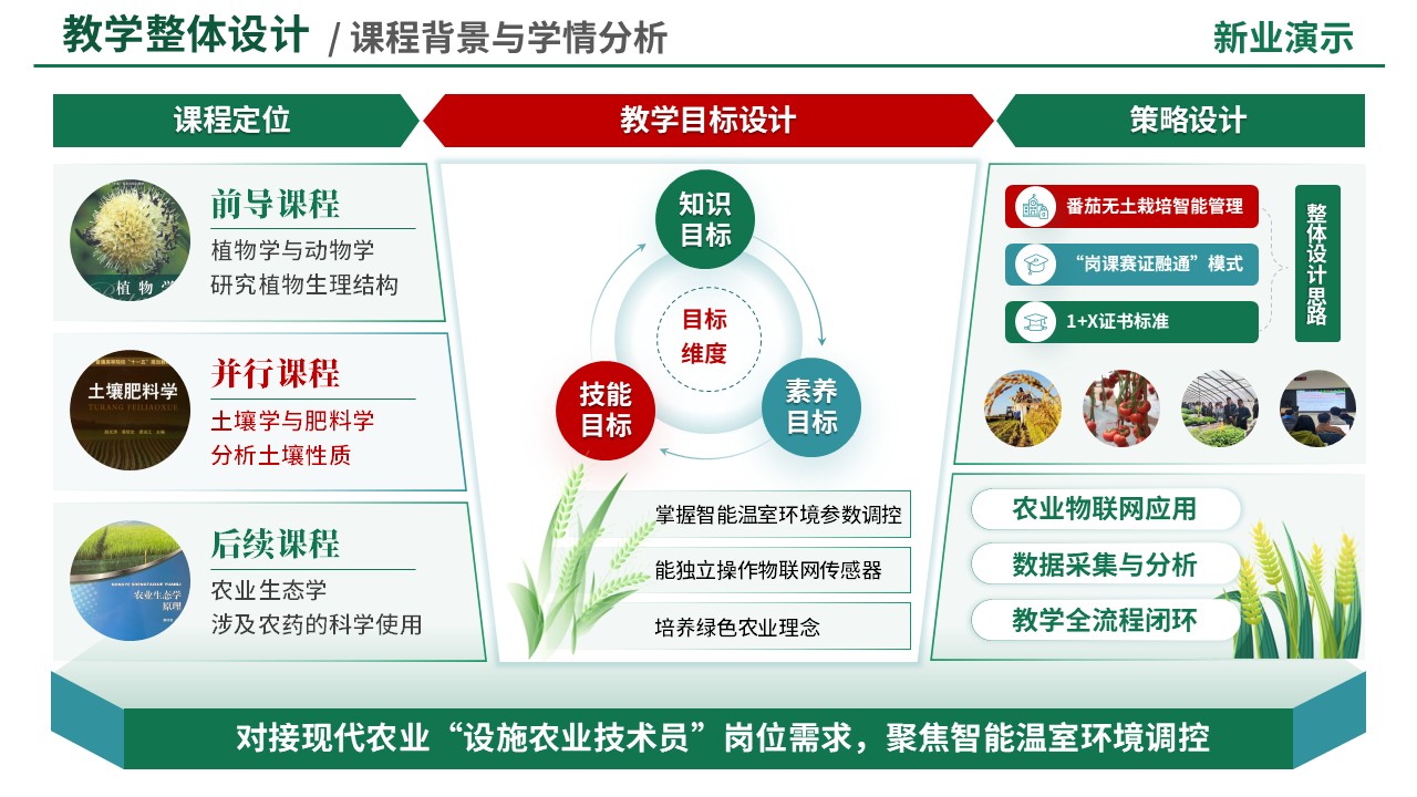 88-2教学策略图(智能温室生产与管理-绿色)第1页预览图