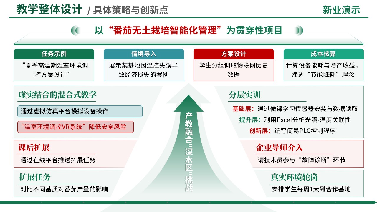 88-2教学策略图(智能温室生产与管理-绿色)第2页预览图