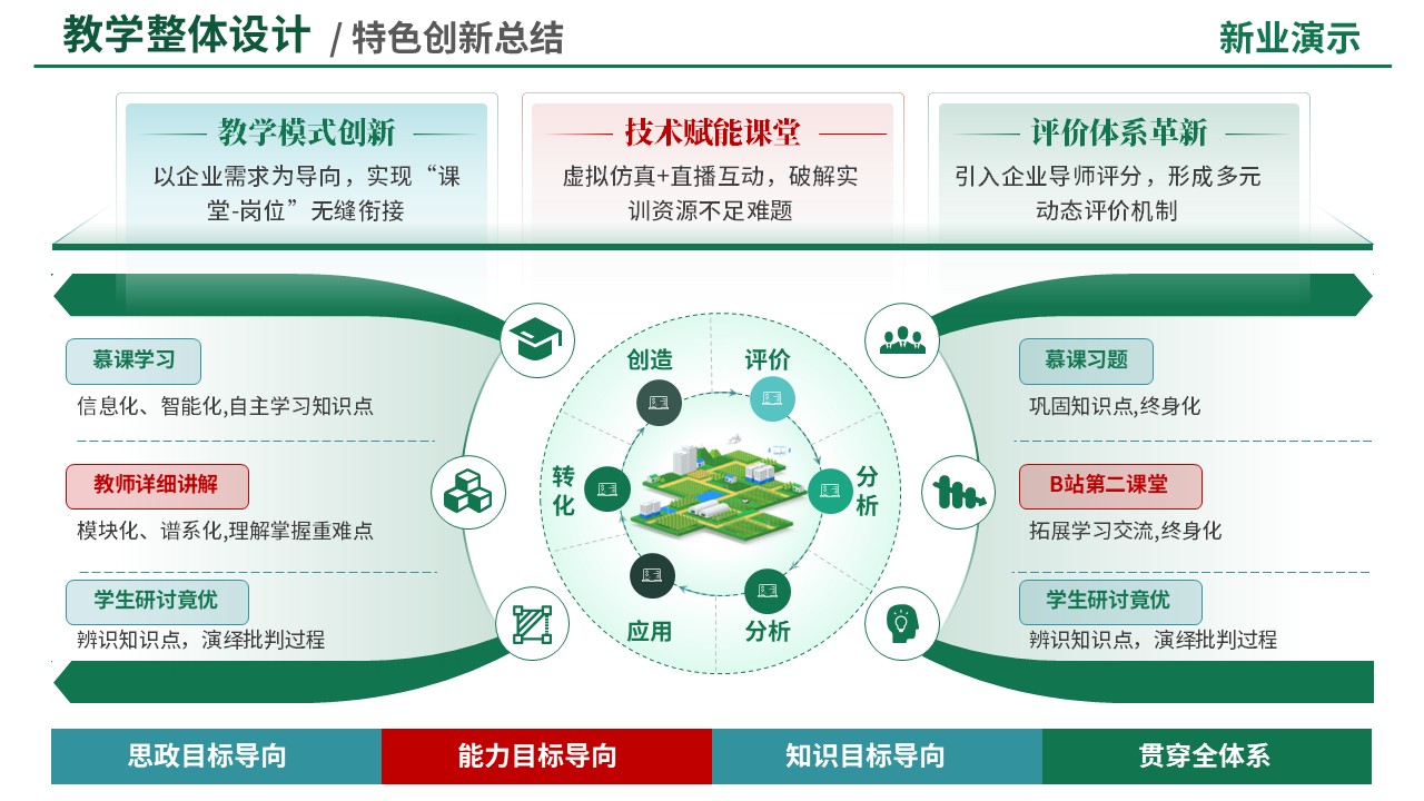 88-2教学策略图(智能温室生产与管理-绿色)第3页预览图