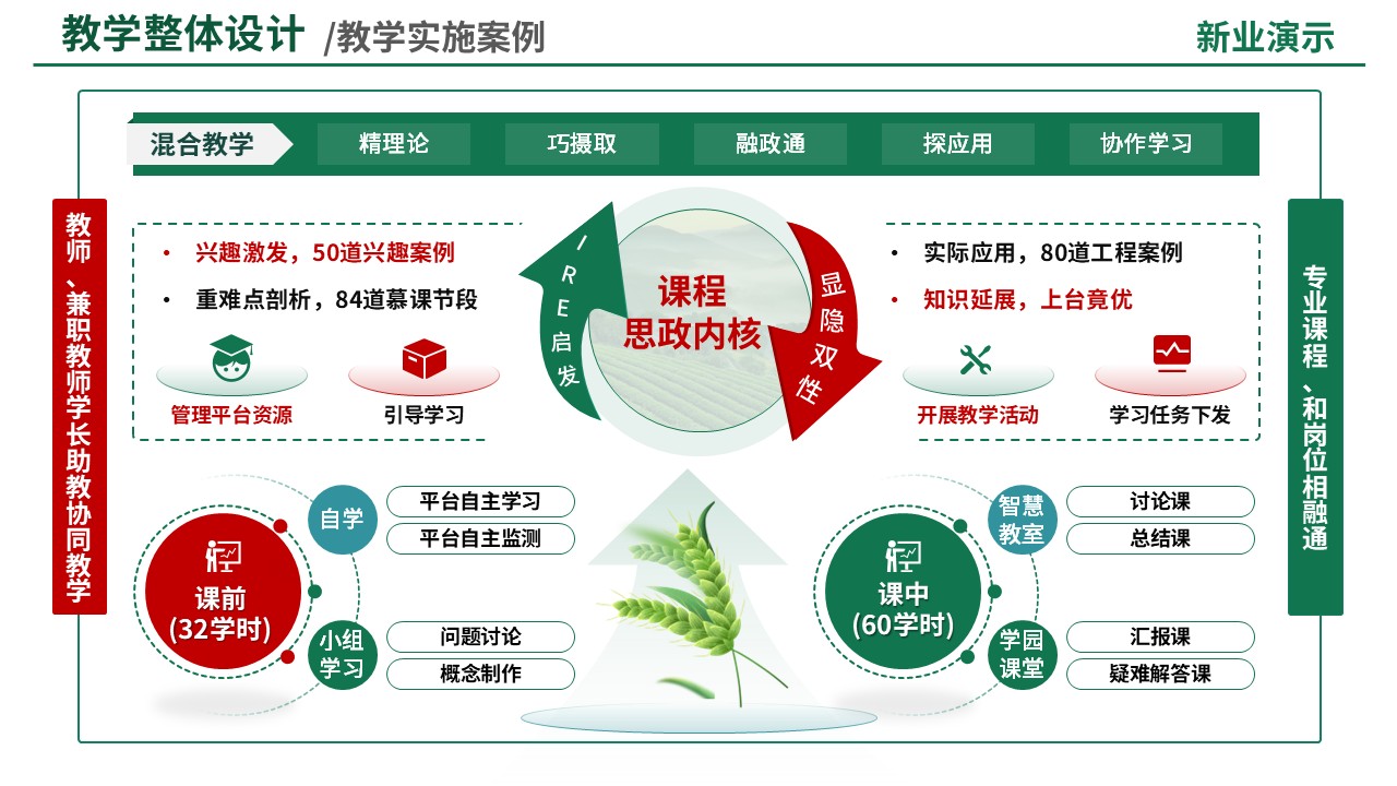 88-2教学策略图(智能温室生产与管理-绿色)第5页预览图