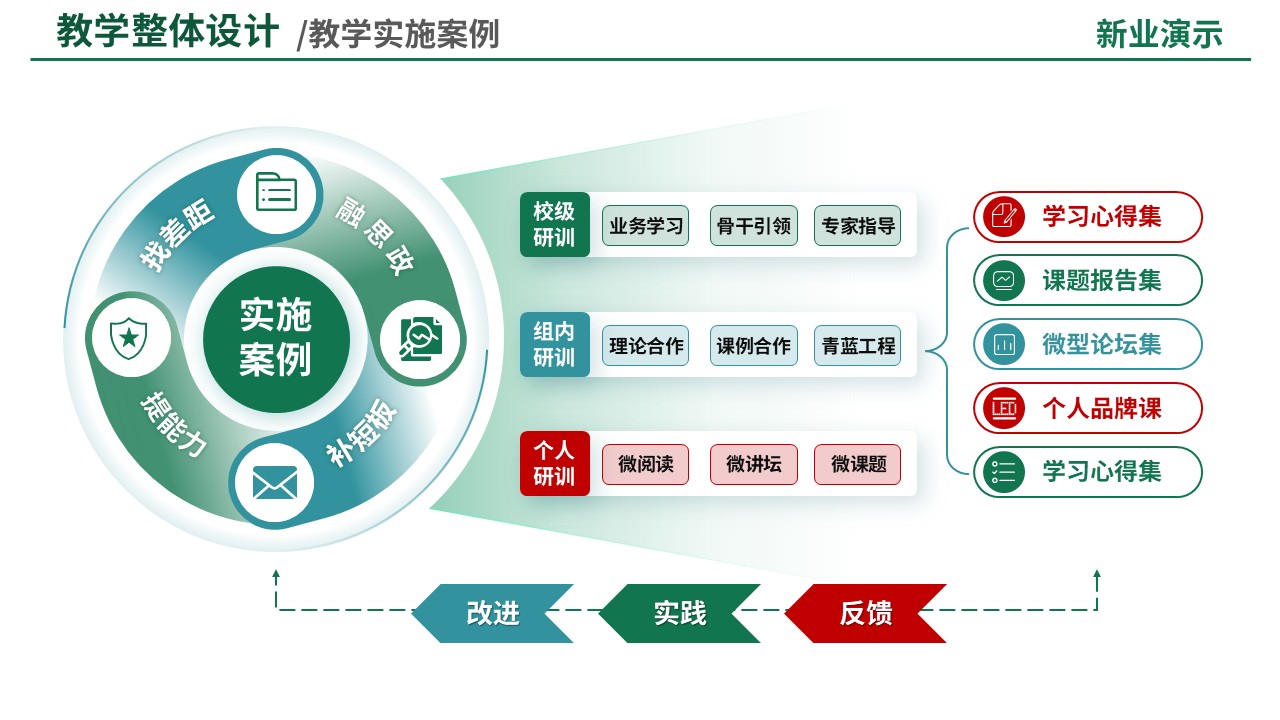 88-2教学策略图(智能温室生产与管理-绿色)第6页预览图