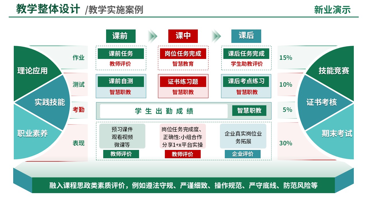 88-2教学策略图(智能温室生产与管理-绿色)第8页预览图