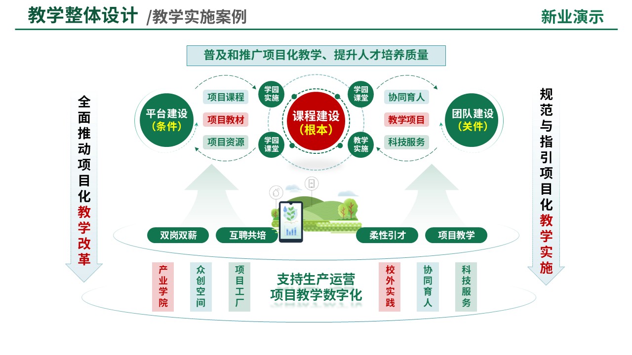 88-2教学策略图(智能温室生产与管理-绿色)第9页预览图