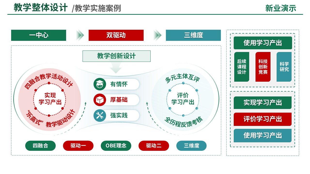 88-2教学策略图(智能温室生产与管理-绿色)第10页预览图