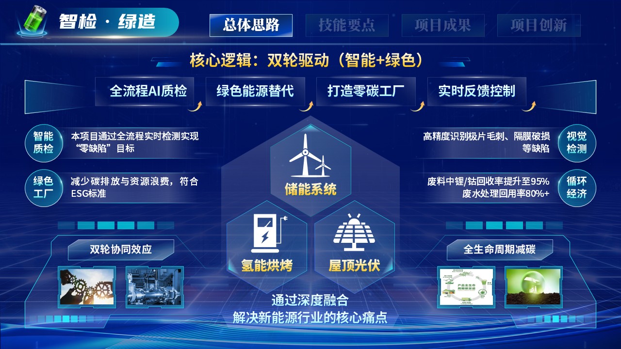世界技能大赛（绿检先锋）第3页预览图