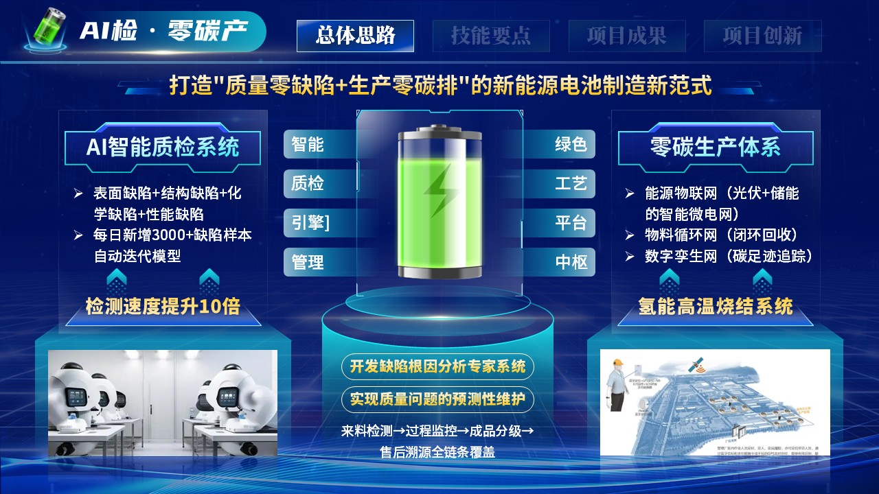 世界技能大赛（绿检先锋）第4页预览图