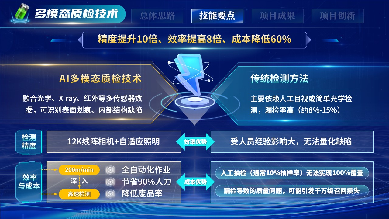 世界技能大赛（绿检先锋）第5页预览图