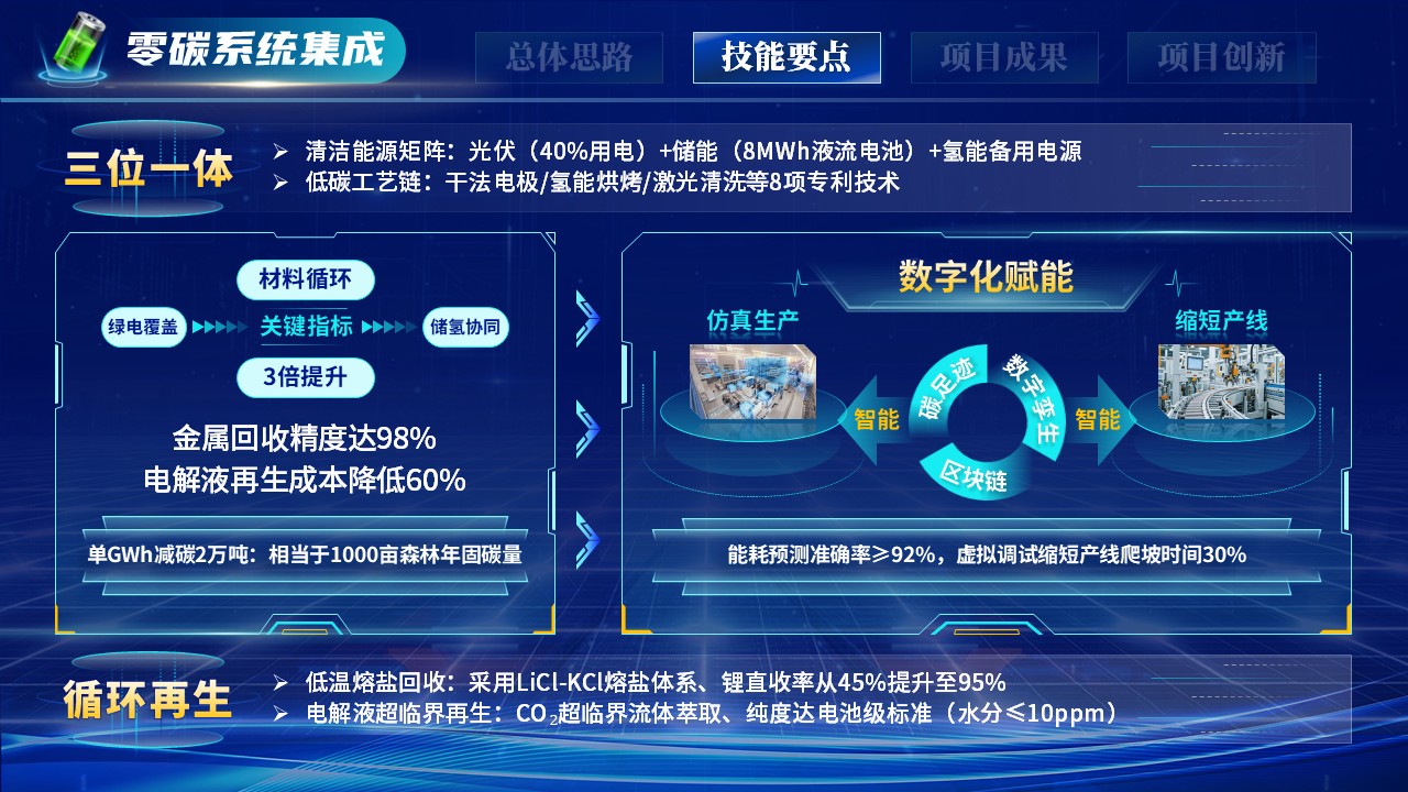 世界技能大赛（绿检先锋）第6页预览图