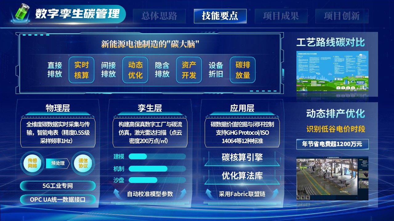 世界技能大赛（绿检先锋）第7页预览图