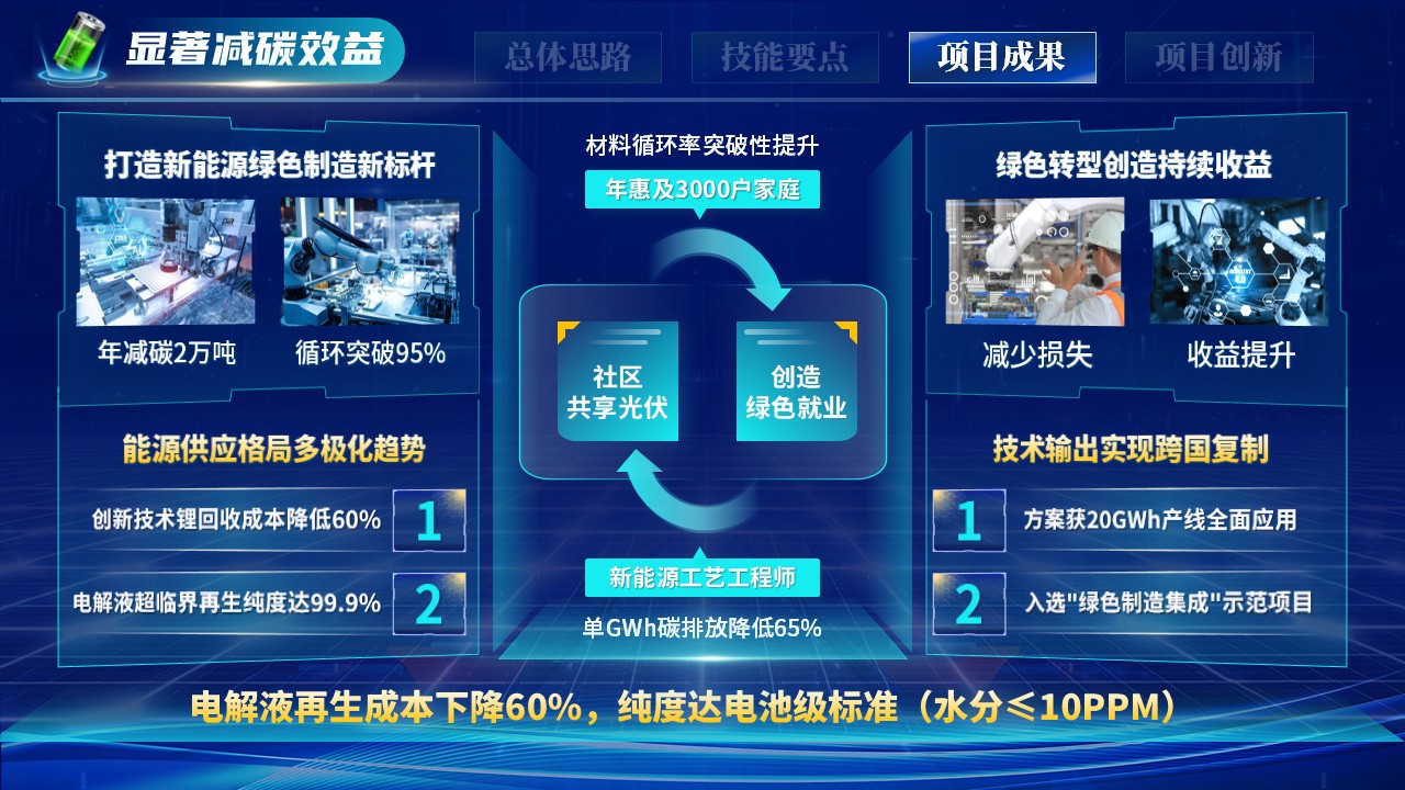 世界技能大赛（绿检先锋）第8页预览图
