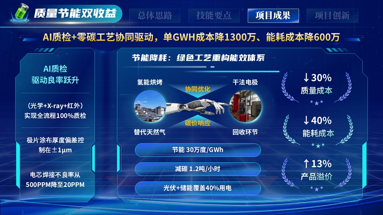 世界技能大赛（绿检先锋）第9页预览图
