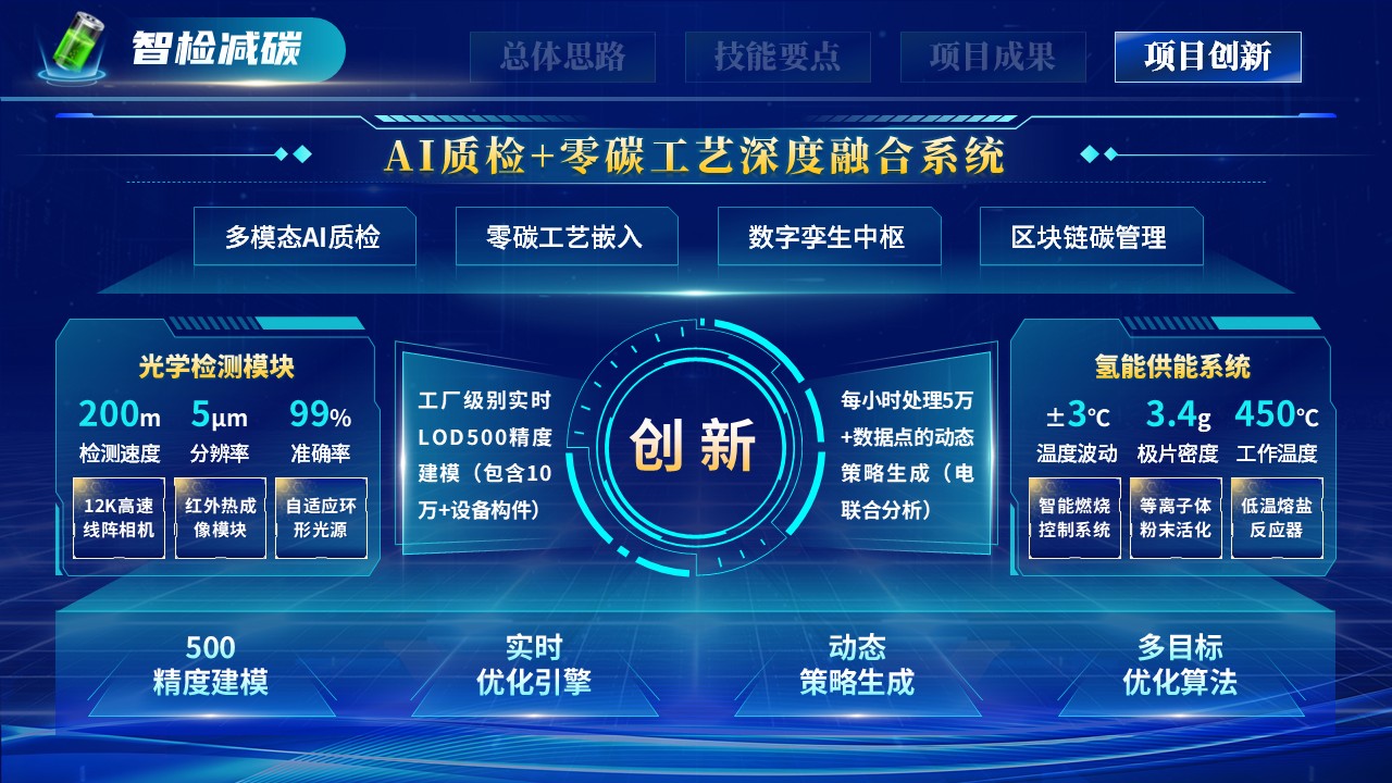 世界技能大赛（绿检先锋）第10页预览图