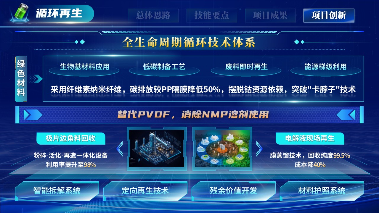 世界技能大赛（绿检先锋）第11页预览图
