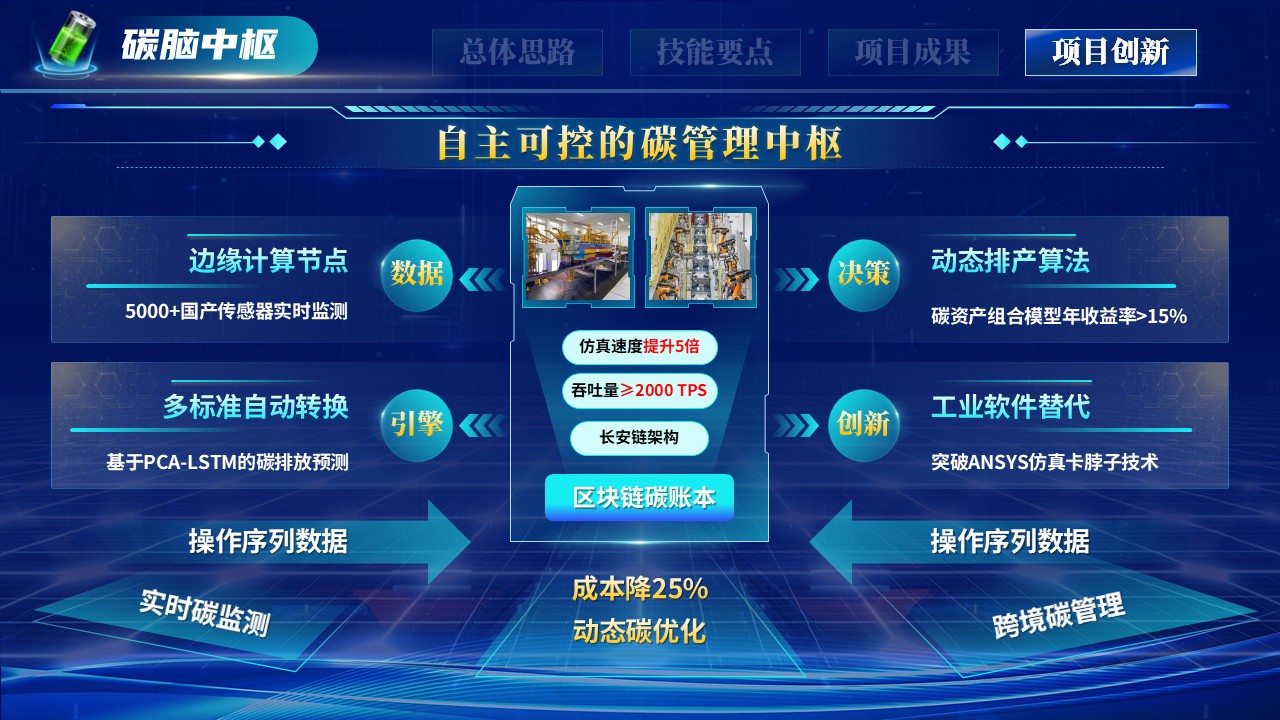 世界技能大赛（绿检先锋）第12页预览图