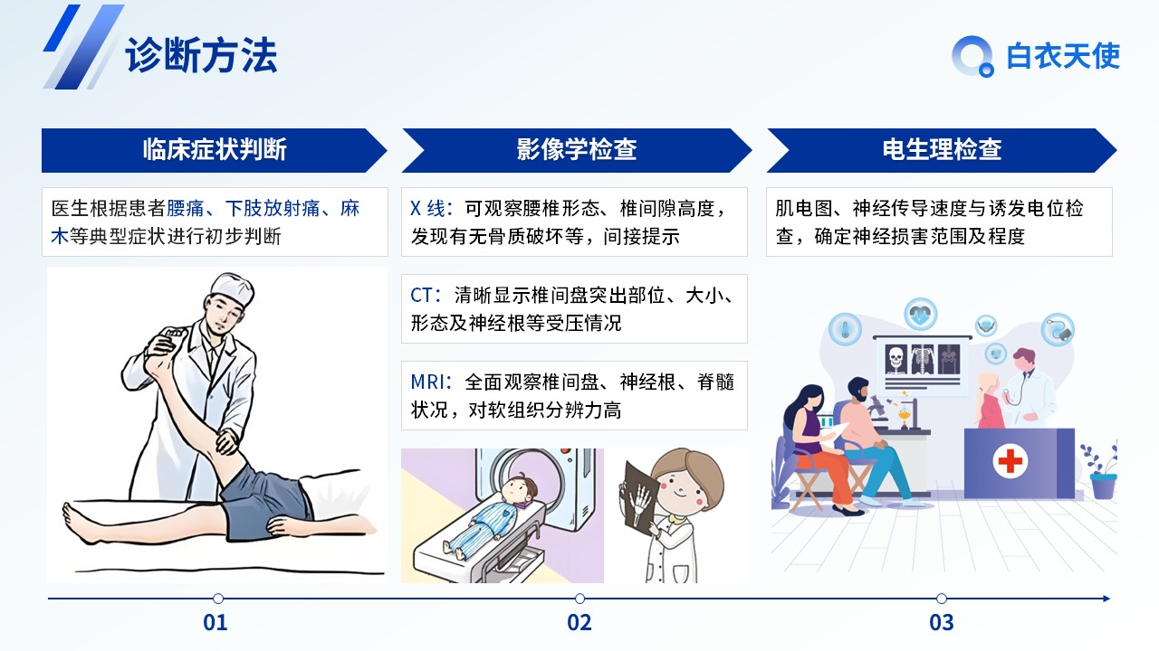 25-腰间盘突出健康宣教第8页预览