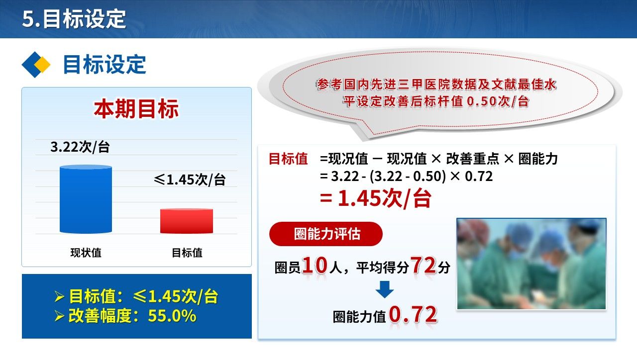 459期-品管圈-降低腔镜手术护理中断次数的QCC实践第8页预览