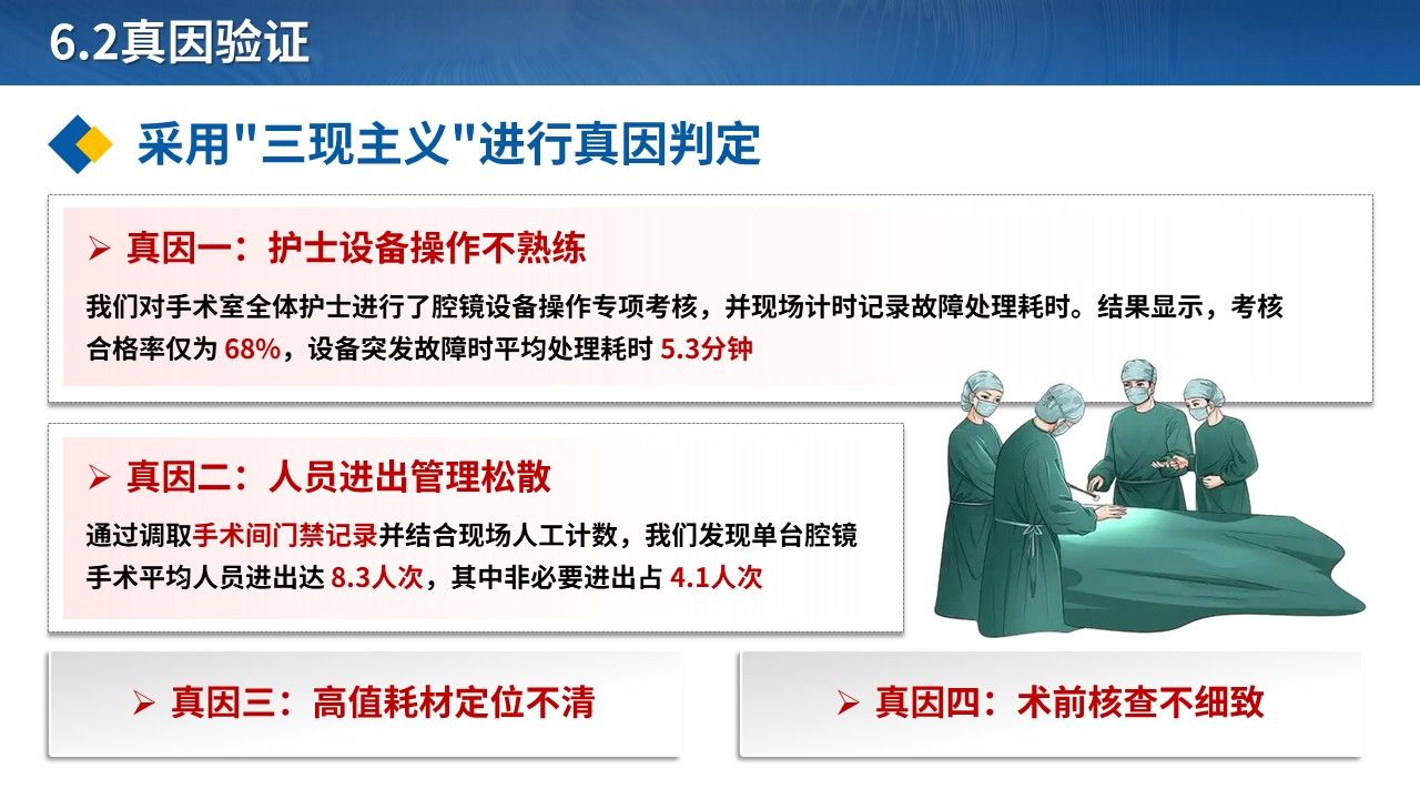 459期-品管圈-降低腔镜手术护理中断次数的QCC实践第10页预览