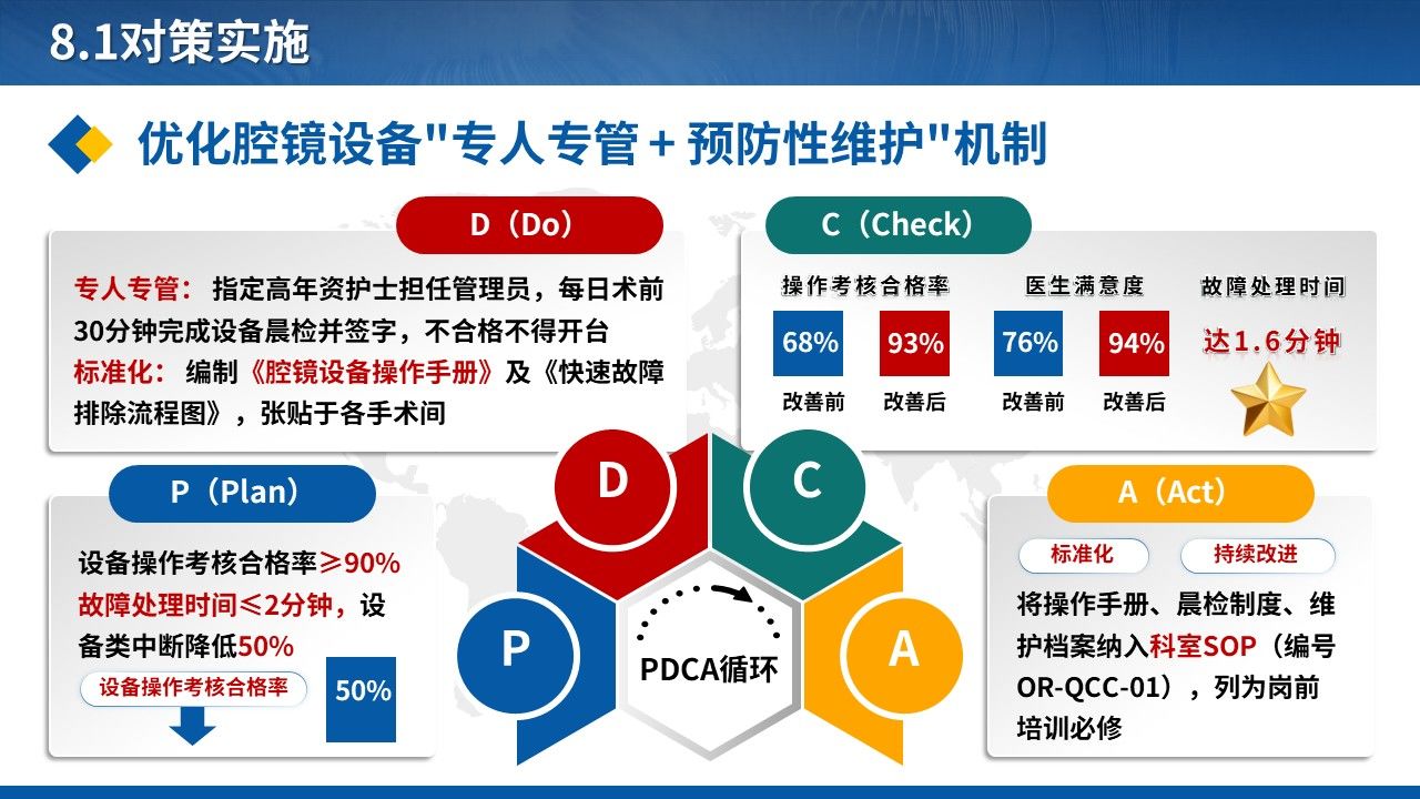 459期-品管圈-降低腔镜手术护理中断次数的QCC实践第13页预览
