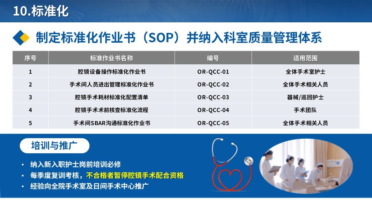 459期-品管圈-降低腔镜手术护理中断次数的QCC实践第17页预览