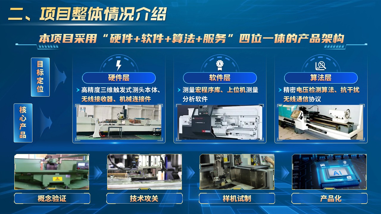 《精控未来》挑战杯第3页预览图