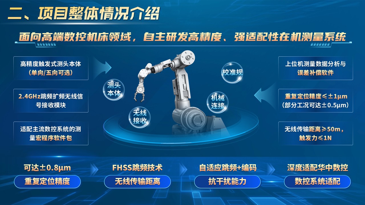 《精控未来》挑战杯第4页预览图