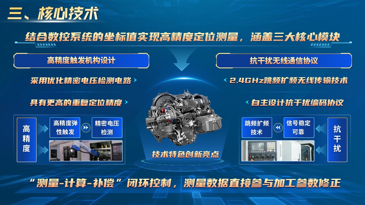 《精控未来》挑战杯第5页预览图