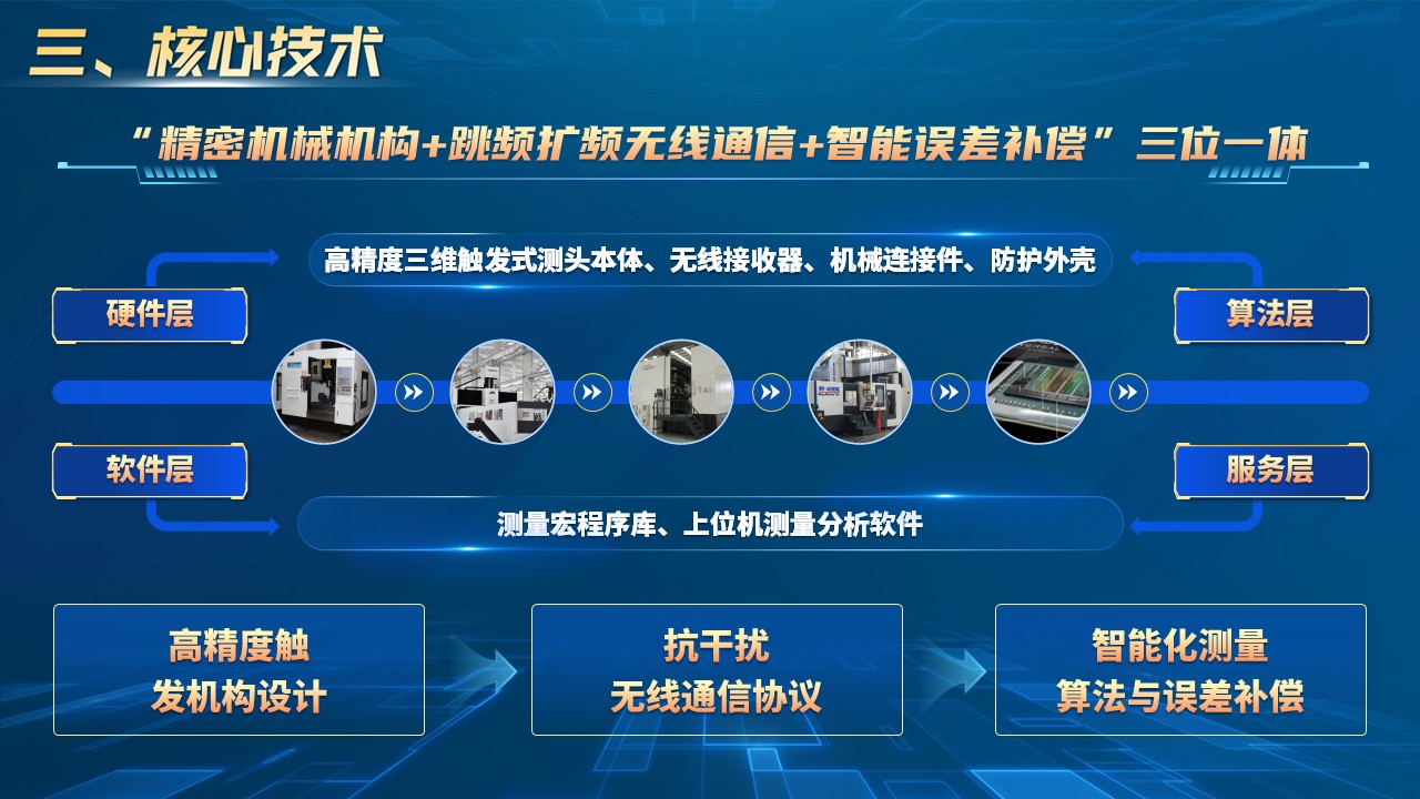 《精控未来》挑战杯第6页预览图