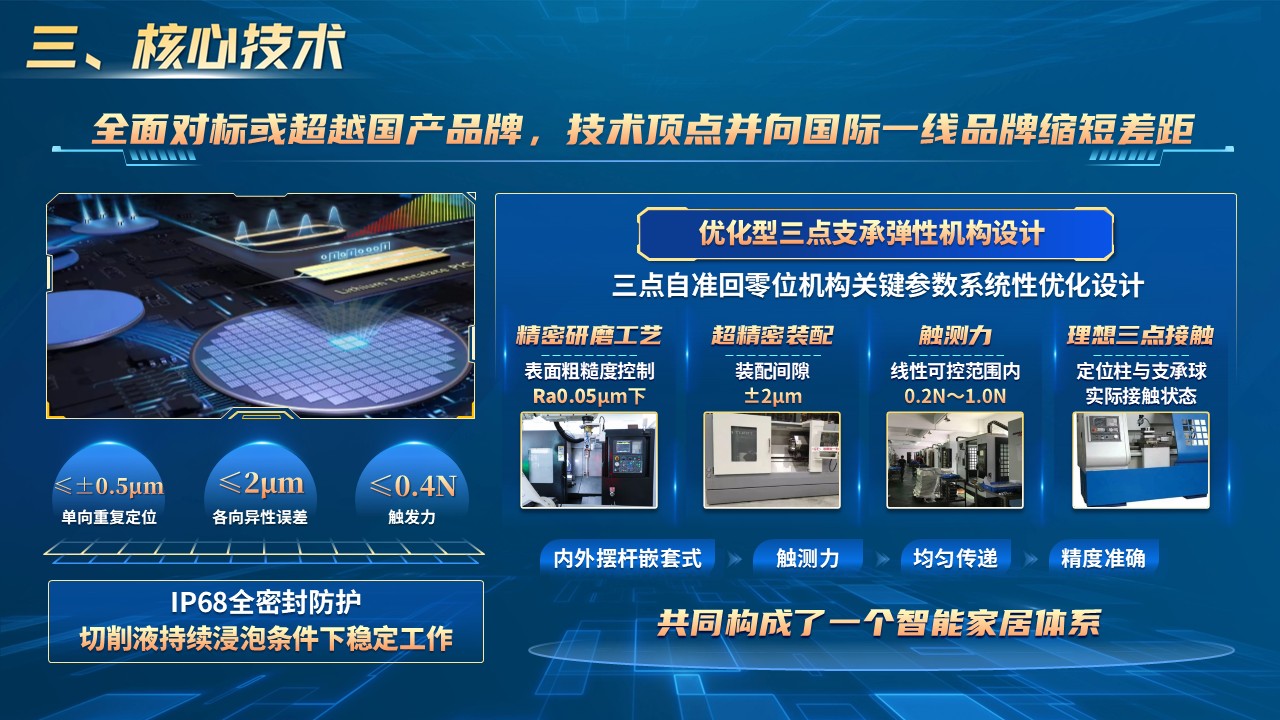 《精控未来》挑战杯第7页预览图