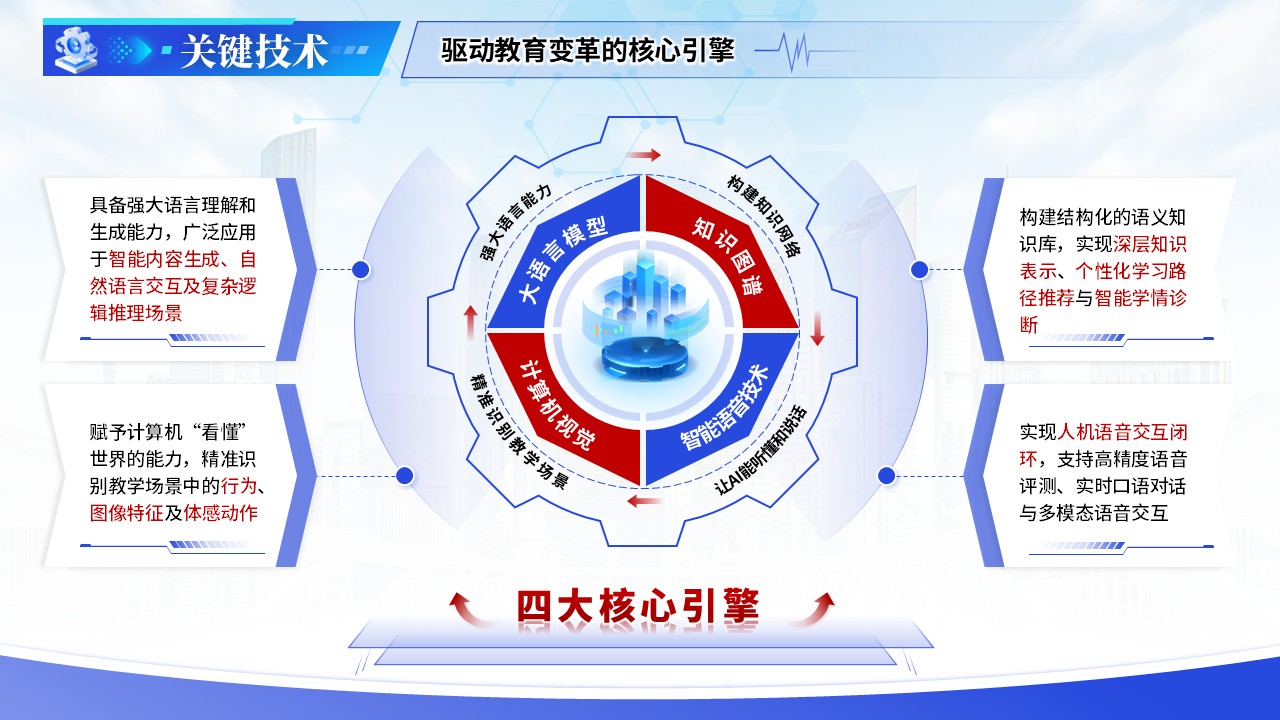 《智析学情精准施教》青教赛第8页预览图