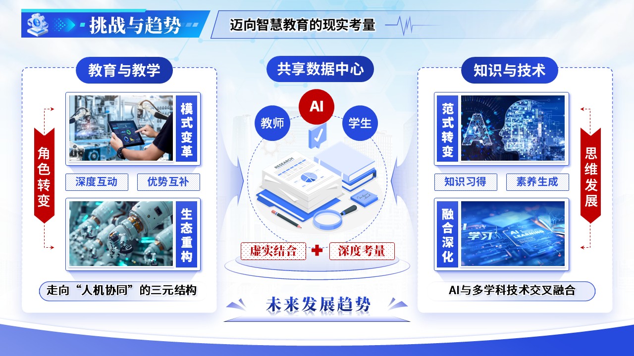 《智析学情精准施教》青教赛第11页预览图